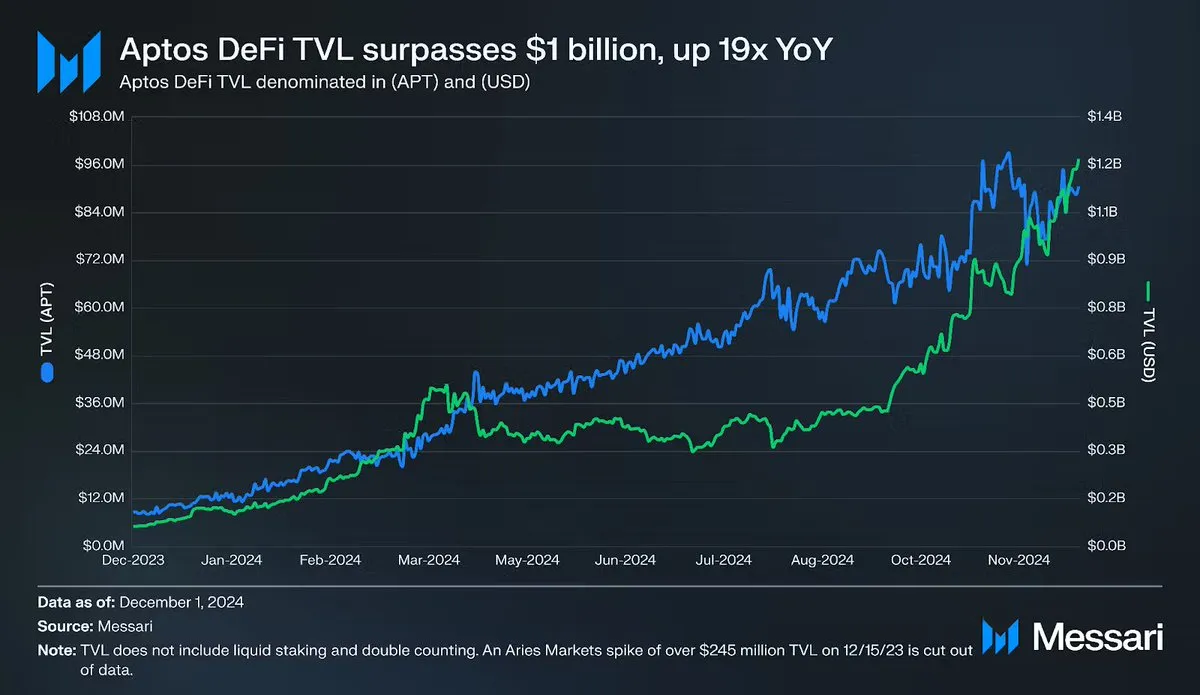 Meme狂欢之外:一览加密生态10大技术项目的创新进展