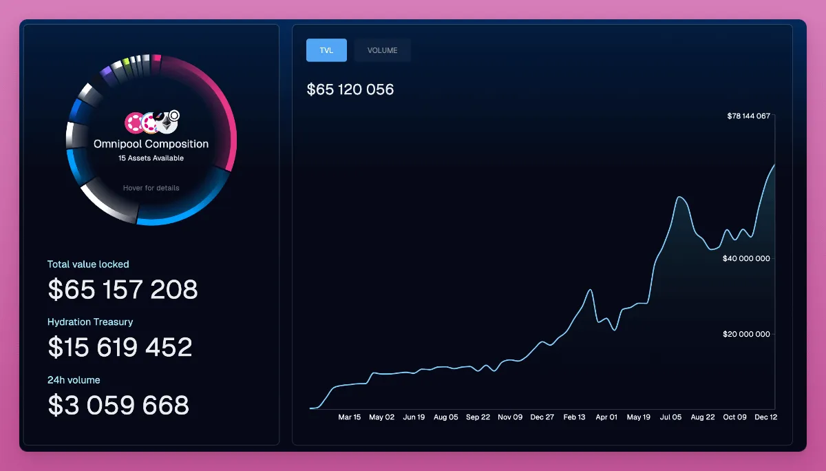 Meme狂欢之外:一览加密生态10大技术项目的创新进展