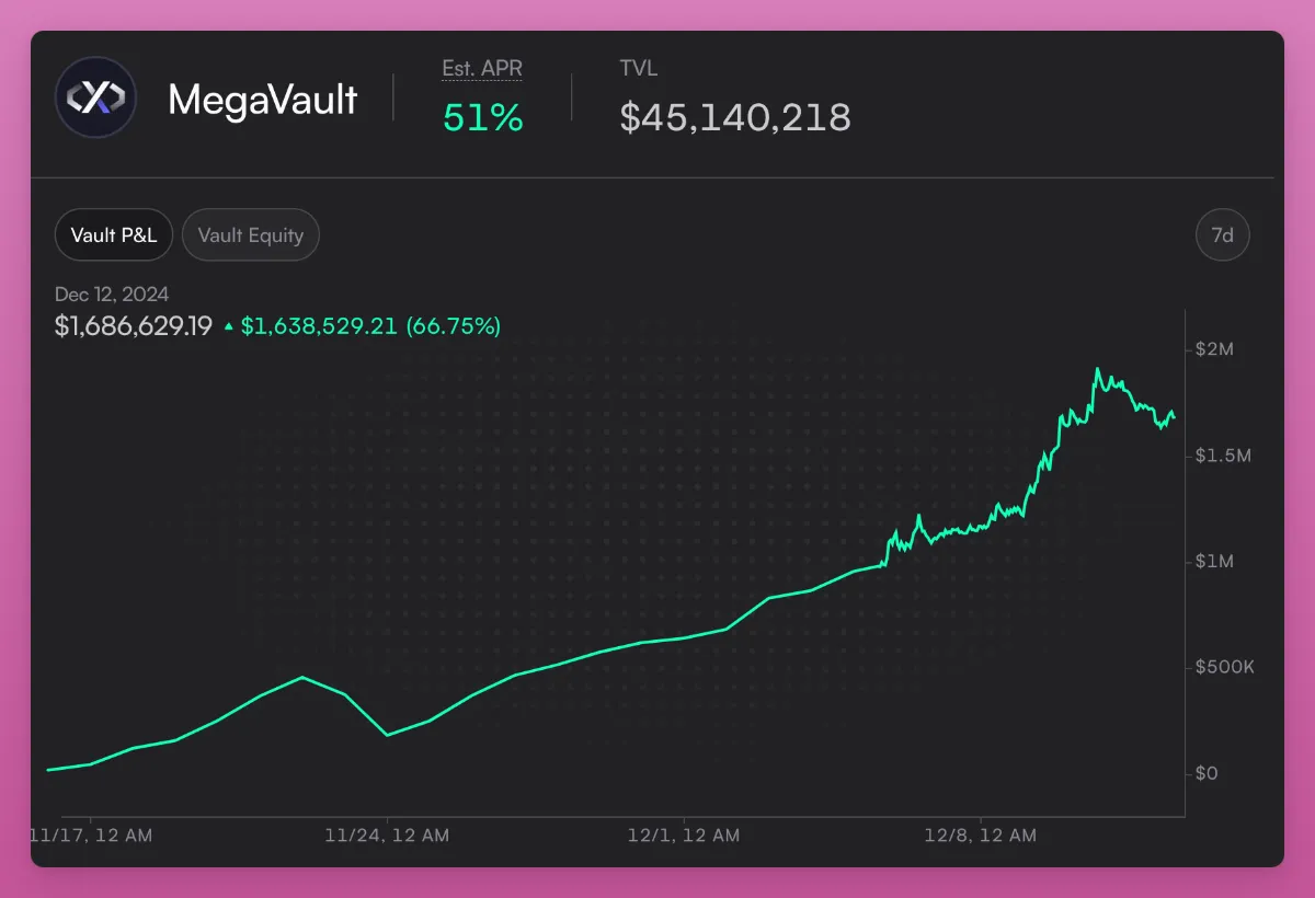 Meme狂欢之外:一览加密生态10大技术项目的创新进展