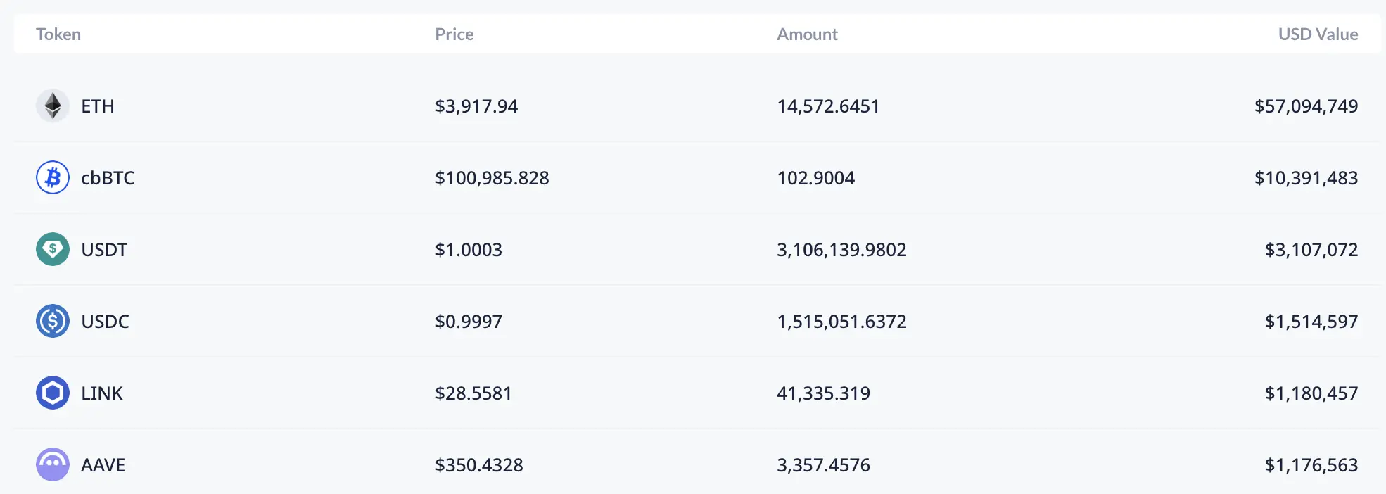 以太坊重回4000美元,生态基本面推动了价格?