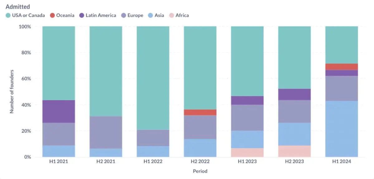 以太坊重回4000美元,生态基本面推动了价格?