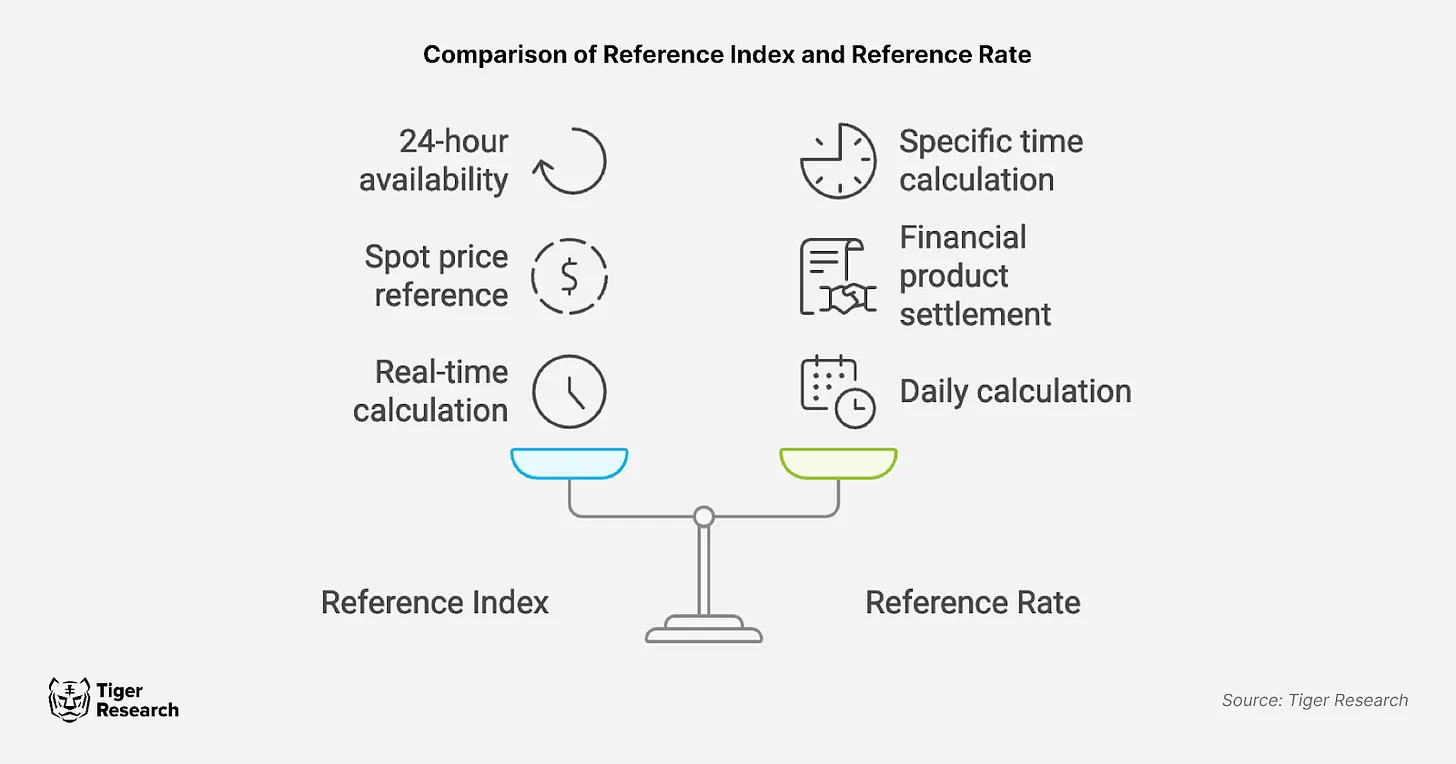 香港虚拟资产指数如何改变亚洲加密货币市场?