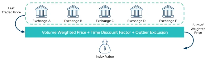 香港虚拟资产指数如何改变亚洲加密货币市场?