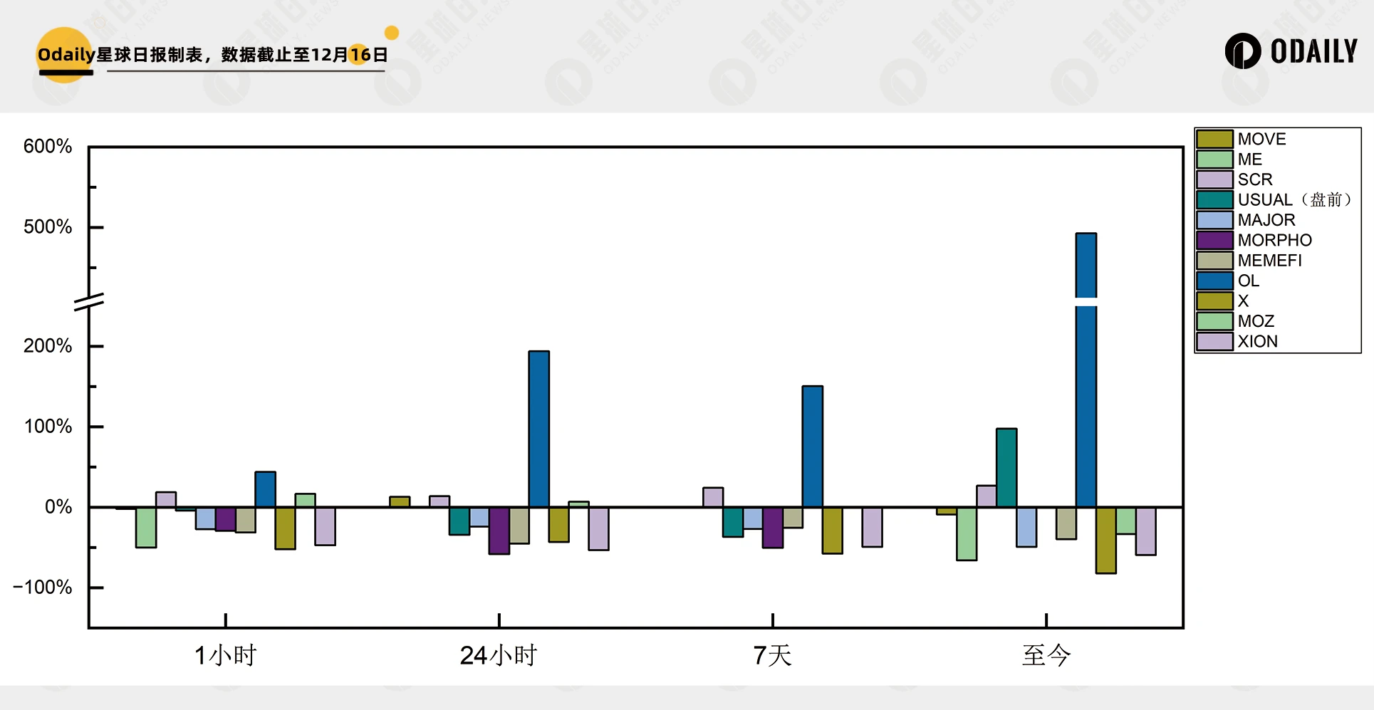 回顾11个新币市场走势:牛市上新该开盘跑路还是长期持有?