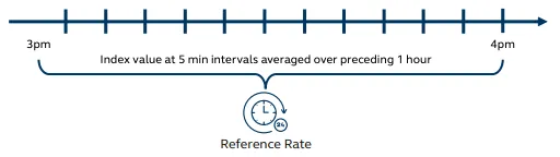 香港虚拟资产指数如何改变亚洲加密货币市场?