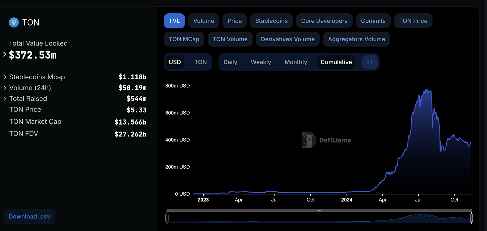 HTX Ventures 2024 年加密市场回顾与 2025 年展望:5 大赛道发展亮眼