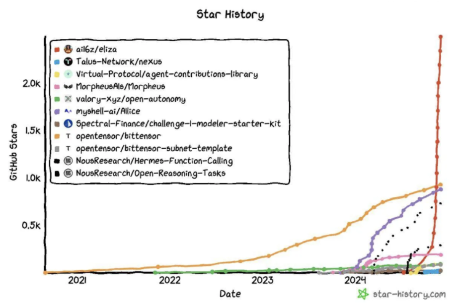 AgentFi:PMF推动的AI x Crypto未来