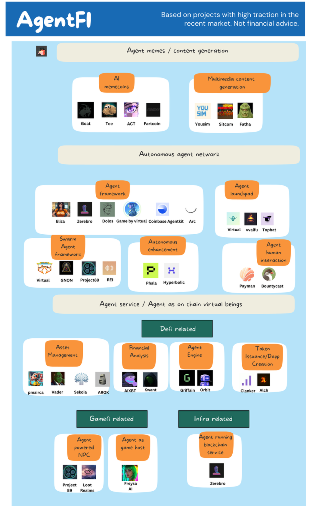 AgentFi:PMF推动的AI x Crypto未来