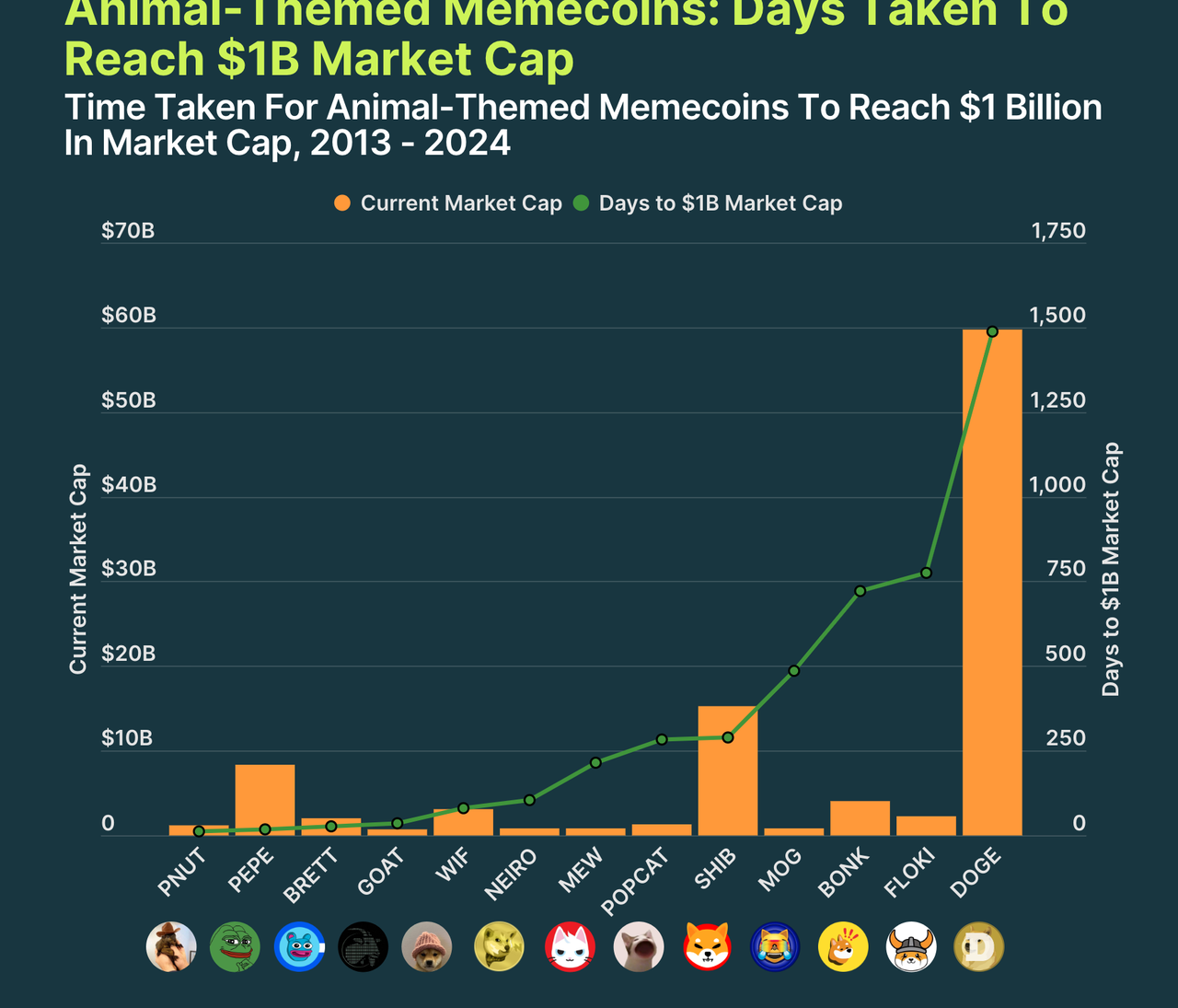 深入解读Memecoin:戏谑的产物,千亿的市值