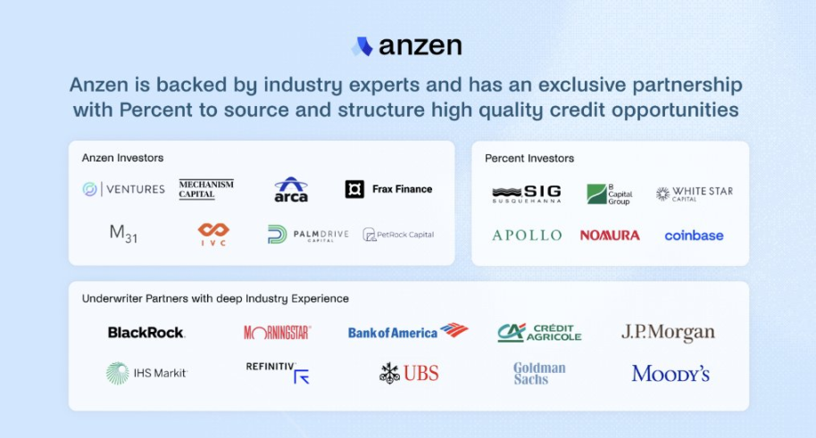 Base链稳定币新星ANZ是什么?