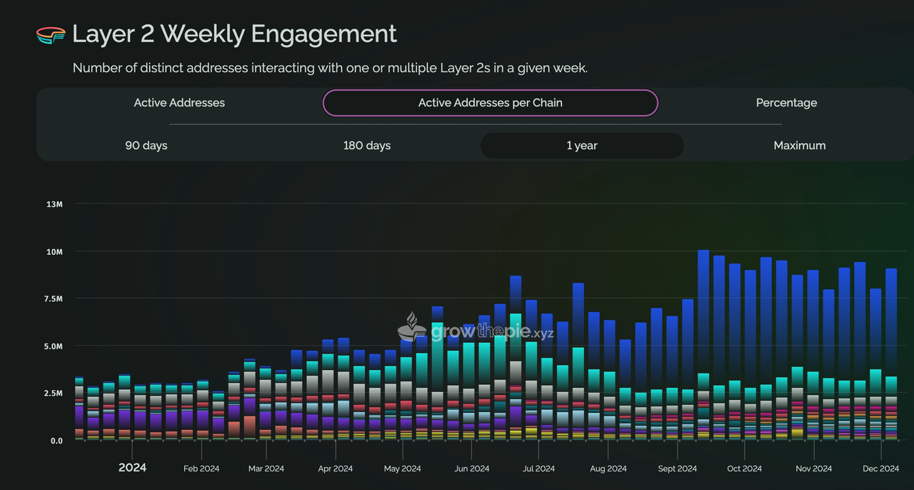 深入解读Memecoin:戏谑的产物,千亿的市值