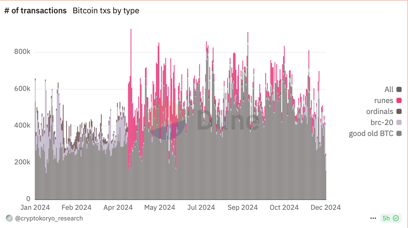 HTX Ventures 2024 年加密市场回顾与 2025 年展望:5 大赛道发展亮眼