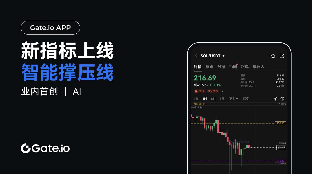 Gate.io发布AI系列功能:行业首创智能撑压线,数字资产进入智能交易新阶段