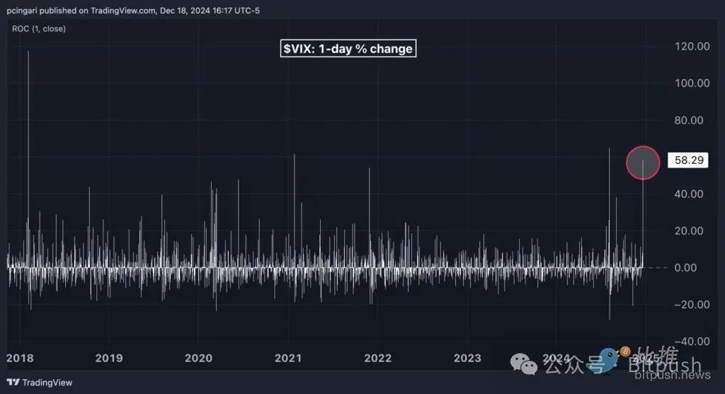 鲍威尔“打脸”特朗普的比特币储备战略,BTC跳水5%险守10万美元关口