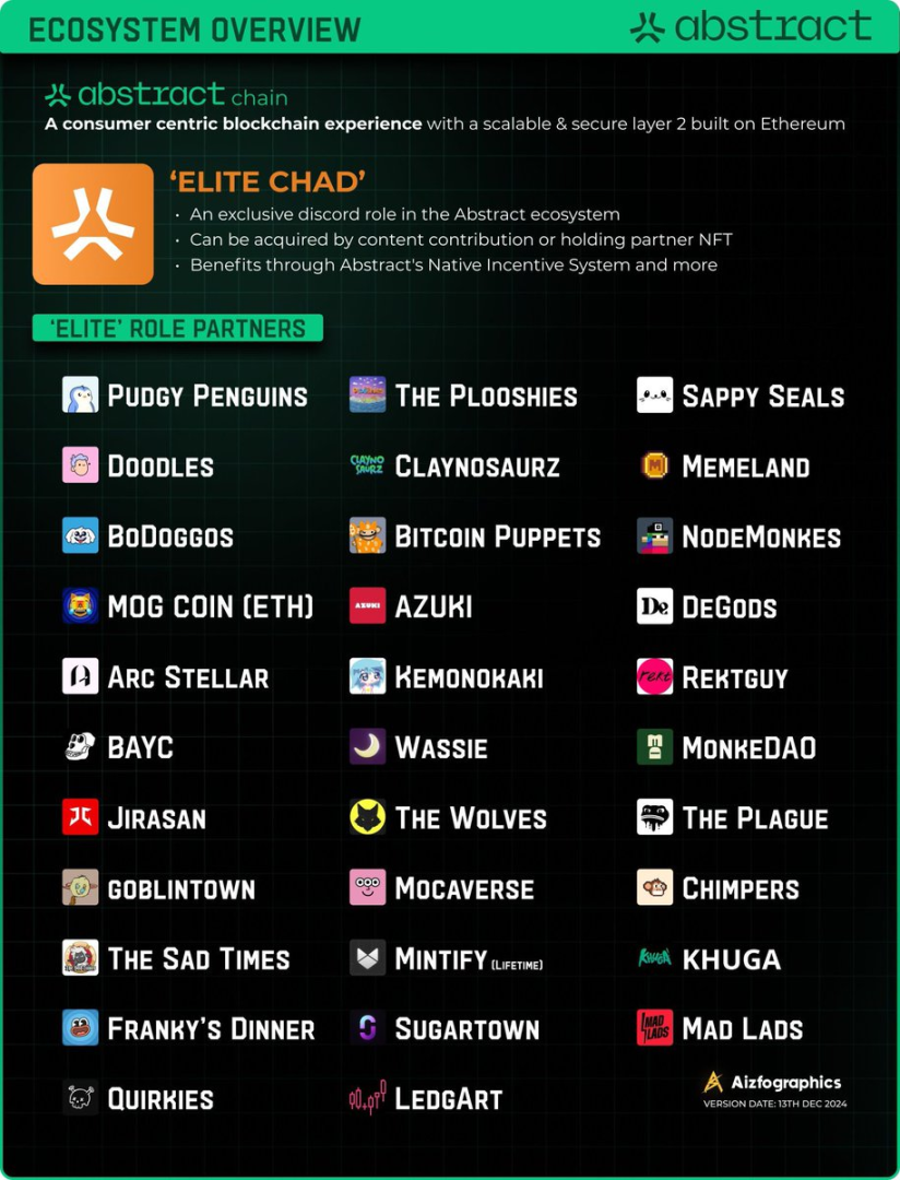 $PENGU火热上线之后,如何布局与胖企鹅紧密相关的Abstract空投?