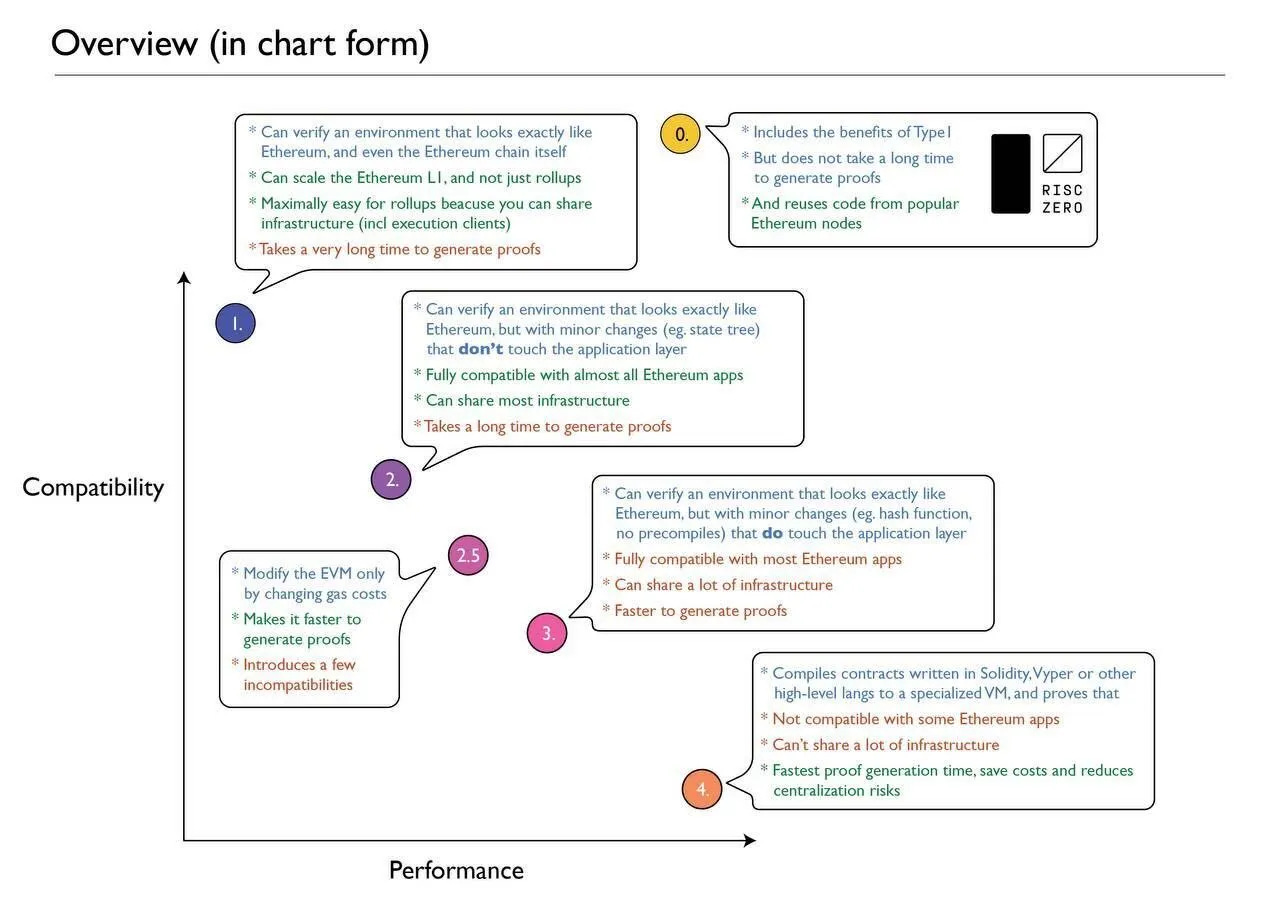 解密RISC Zero产品矩阵:如何助力以太坊迈向ZK化未来?
