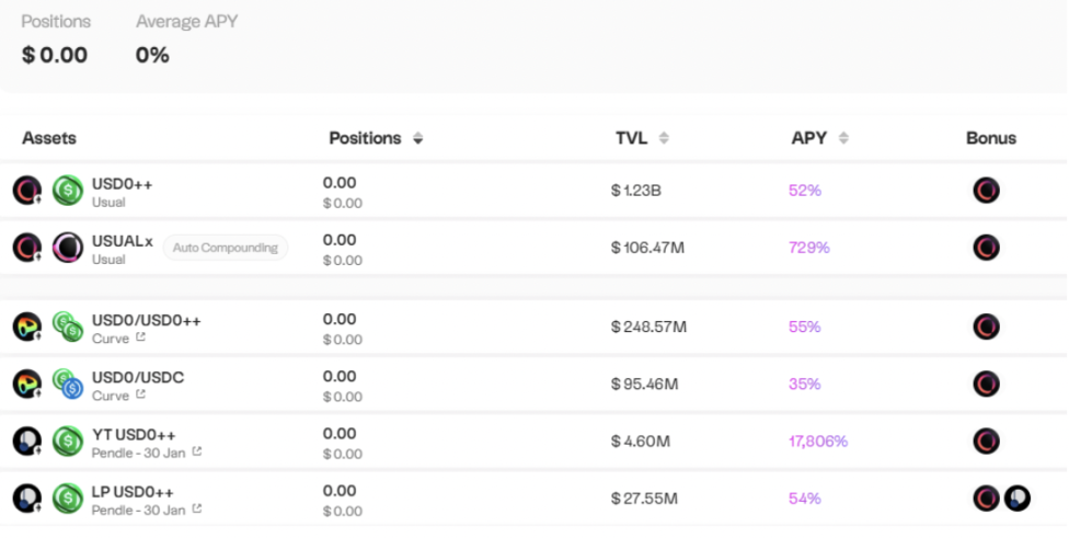 旱涝保收,盘点新兴生息稳定币