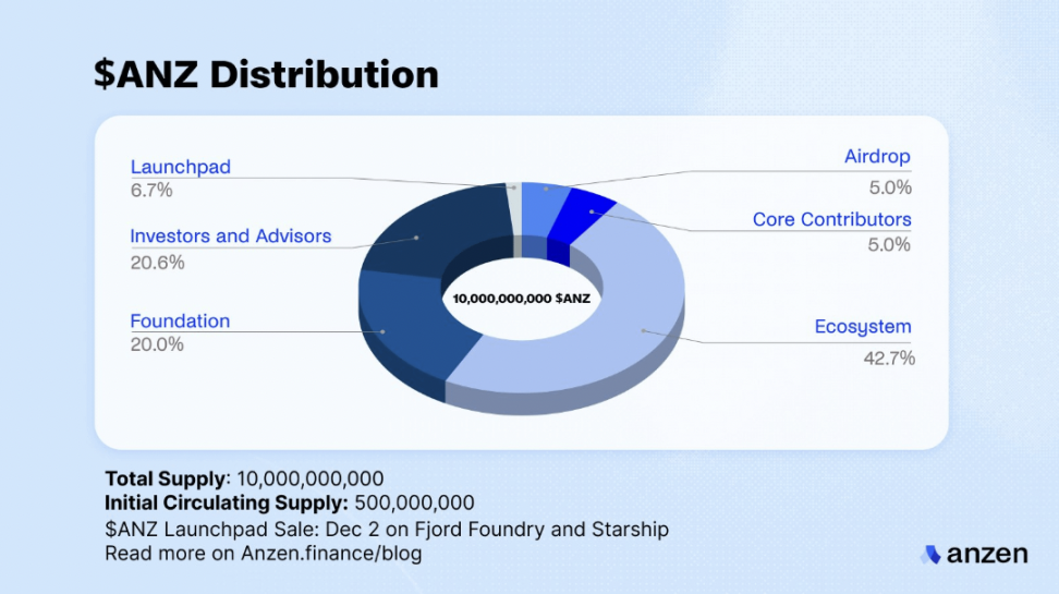 旱涝保收,盘点新兴生息稳定币