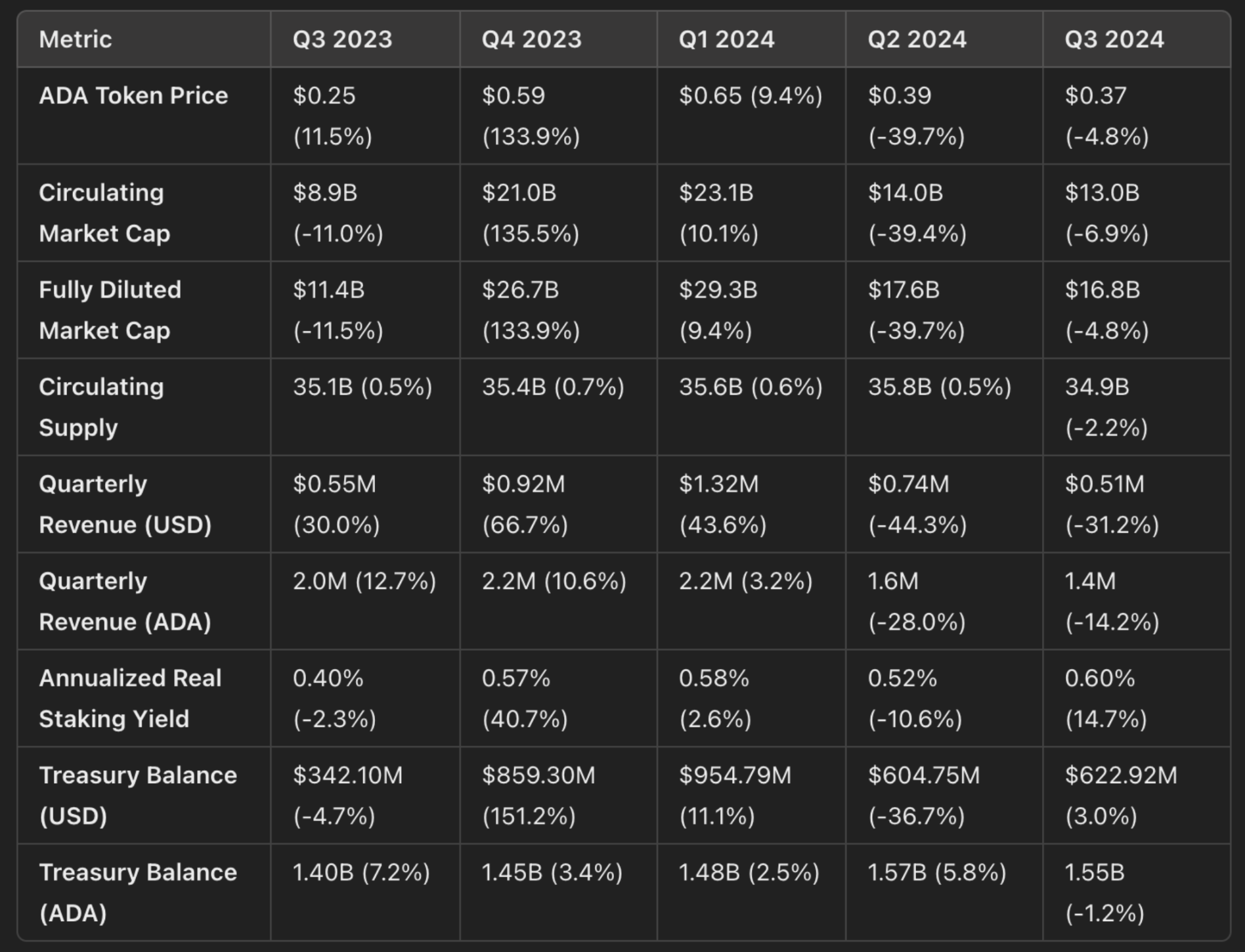 LBank Research:老币暴涨主力军,数据分析Cardano快速增长背后的驱动力