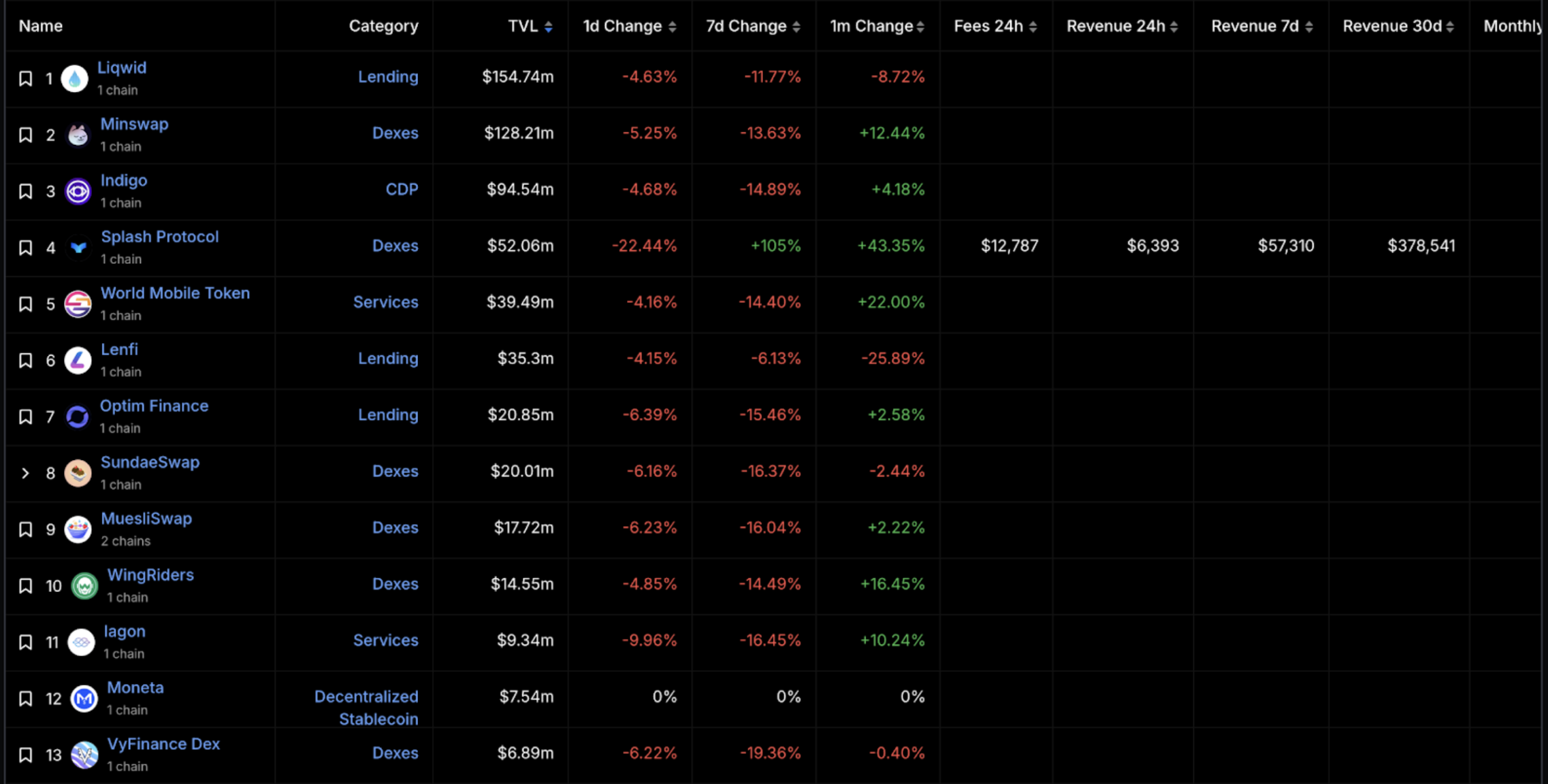 LBank Research:老币暴涨主力军,数据分析Cardano快速增长背后的驱动力