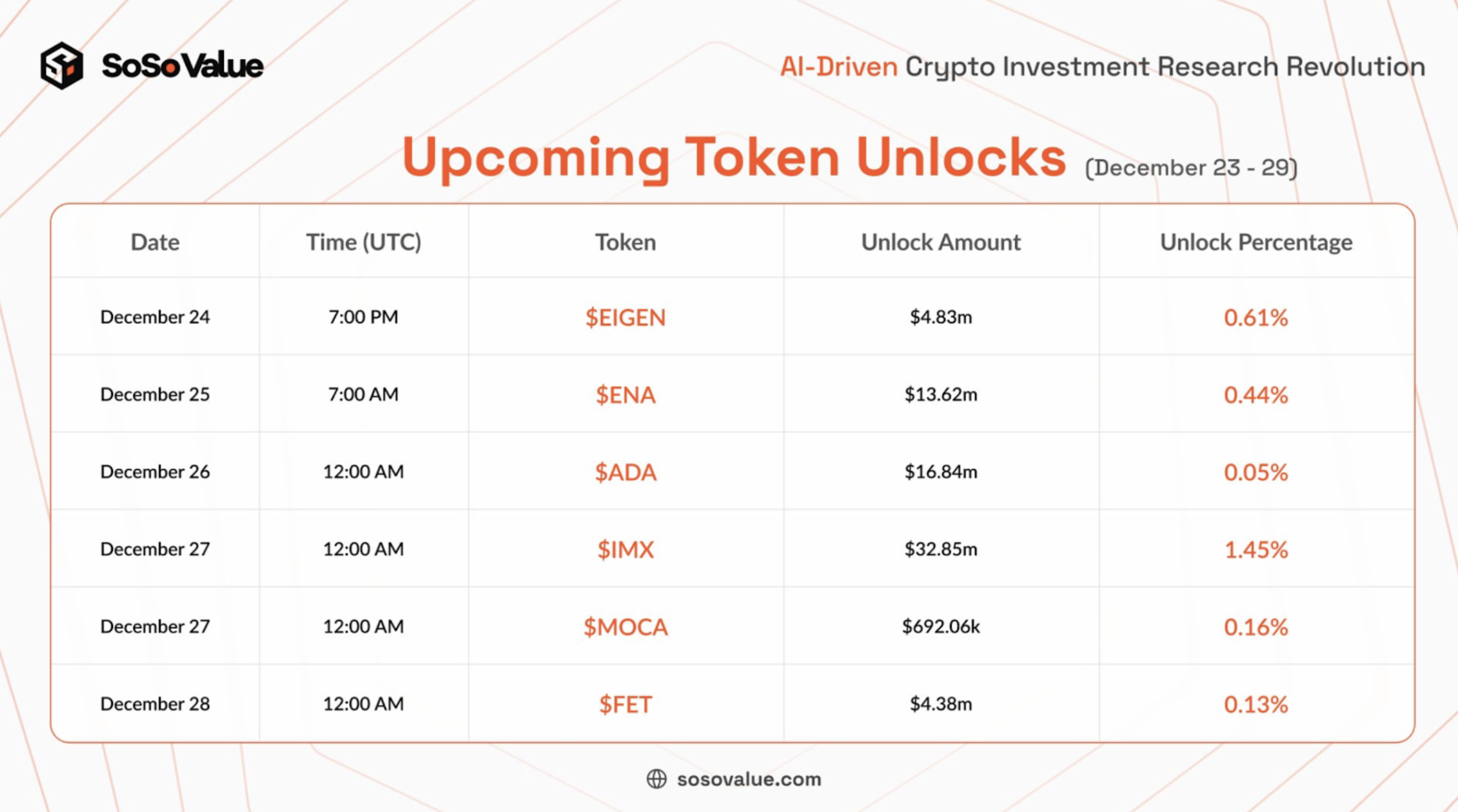 LBank Research:老币暴涨主力军,数据分析Cardano快速增长背后的驱动力