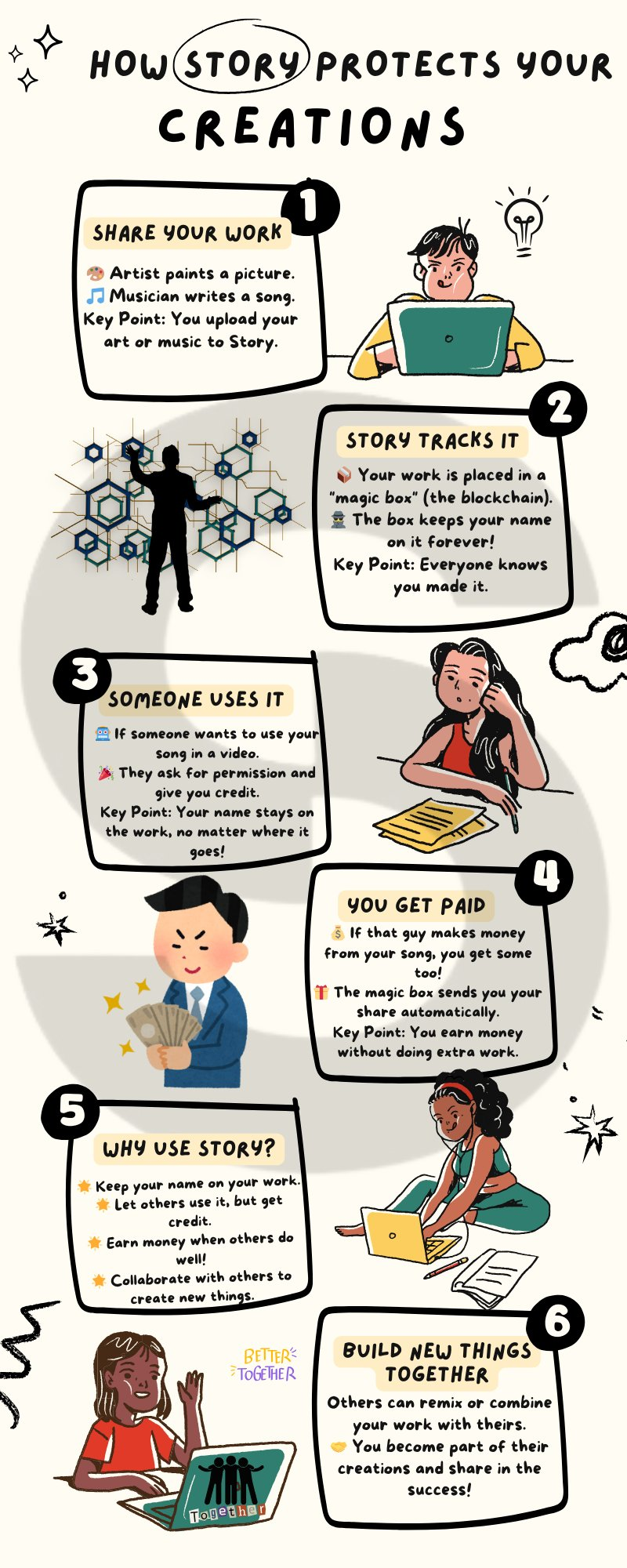 AI玩出新高度?一文了解雇佣首个AI代理的L1区块链Story Protocol