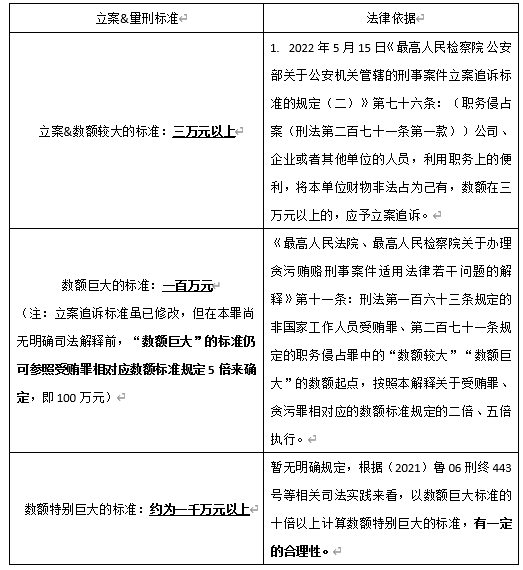 加密时代的职务犯罪:北京亿元涉币职务侵占案,追赃8900万
