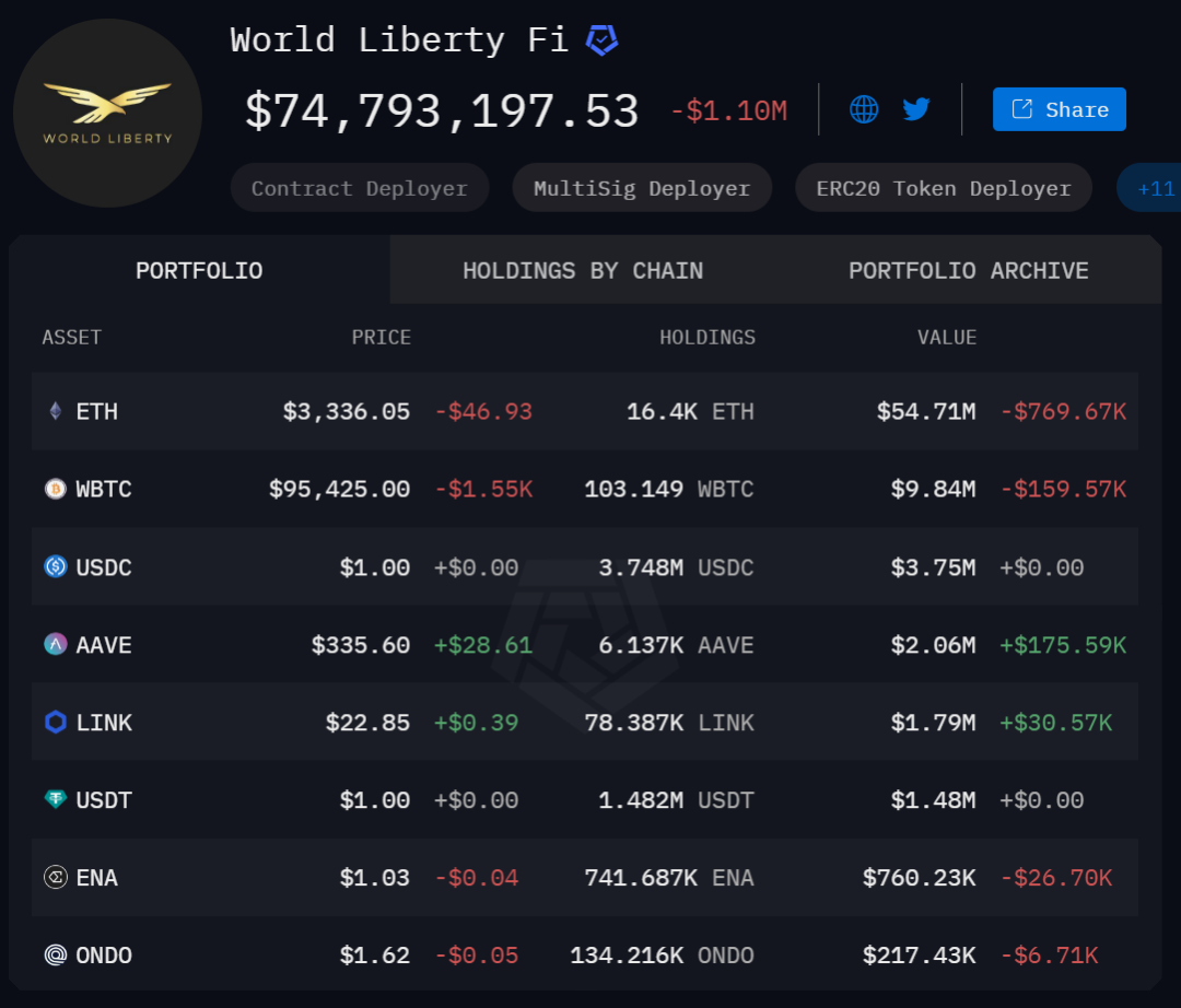 特朗普家族加密项目及其链上配置的资产透露了哪些投资趋势?
