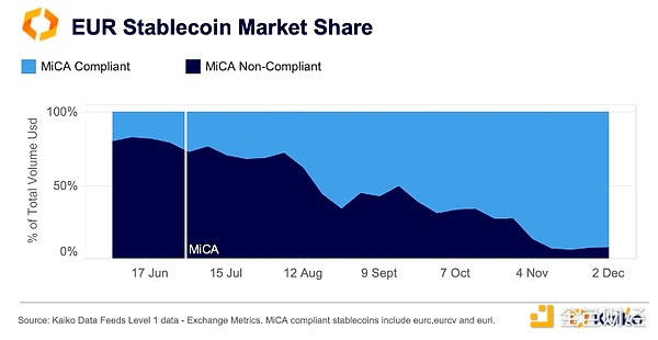 10张图表回顾2024年的加密市场