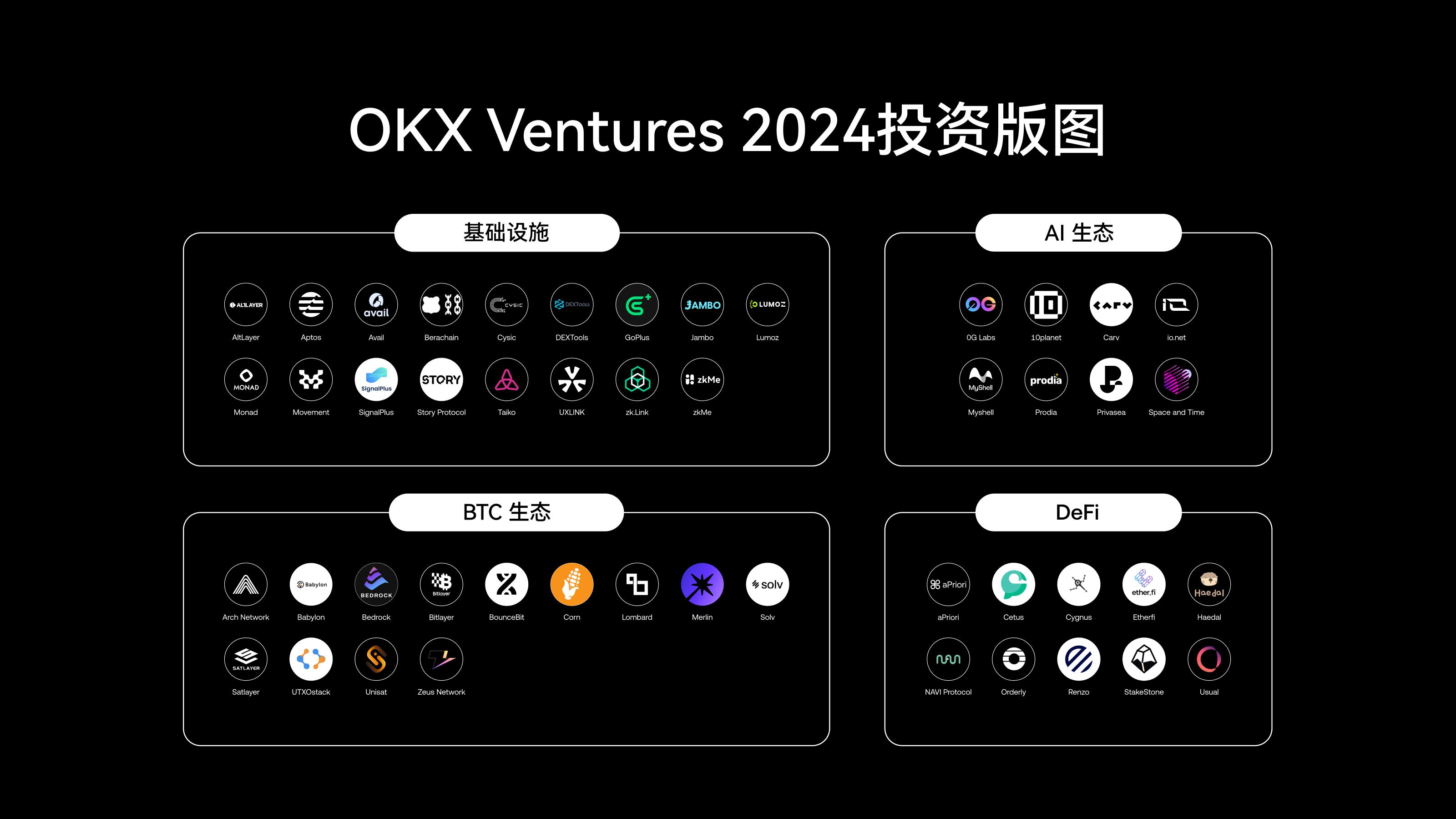 OKX Ventures年度报告:60+项目布局与14大趋势前瞻