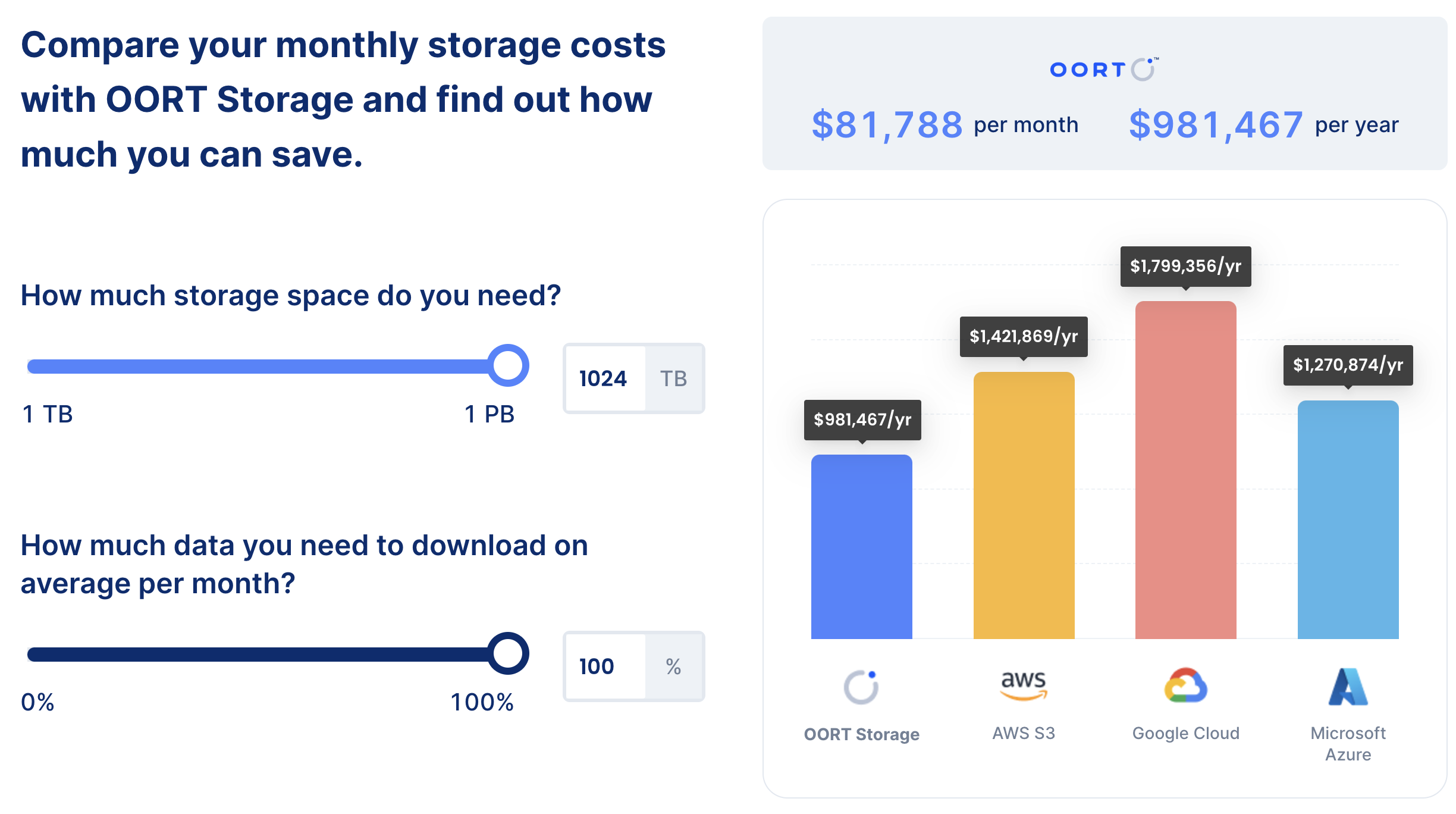 CZ公开力荐的AI数据赛道,OORT是如何通过DeAI开启商业化叙事?