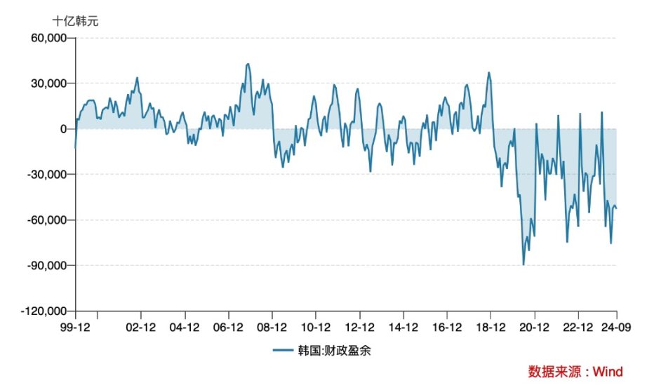 韩国股市,被比特币带崩了?