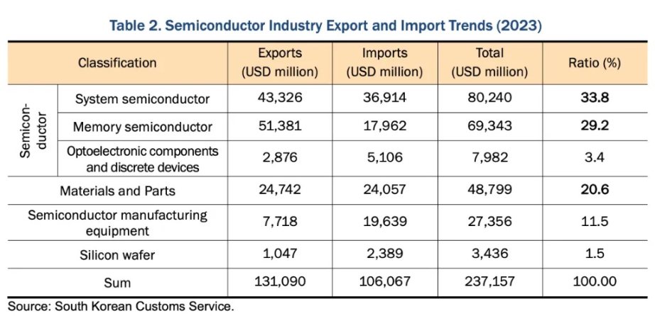 韩国股市,被比特币带崩了?