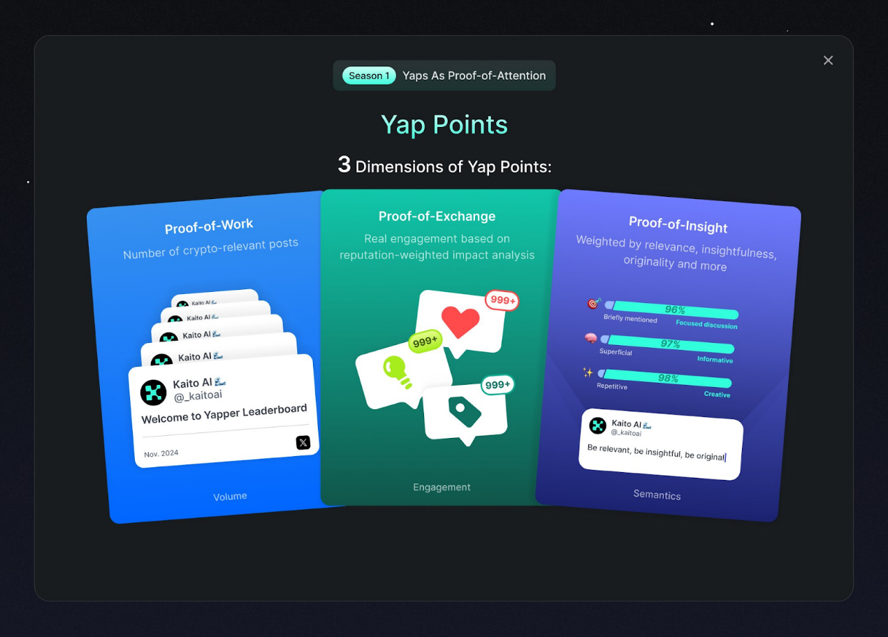 普通用户的Kaito Yaps积分赚取指南:小账户如何“奋起”赚Yap?