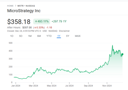 回顾2024年加密市场的「得与失」,2025年路在何方?