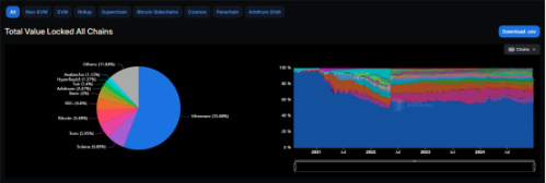 回顾2024年加密市场的「得与失」,2025年路在何方?