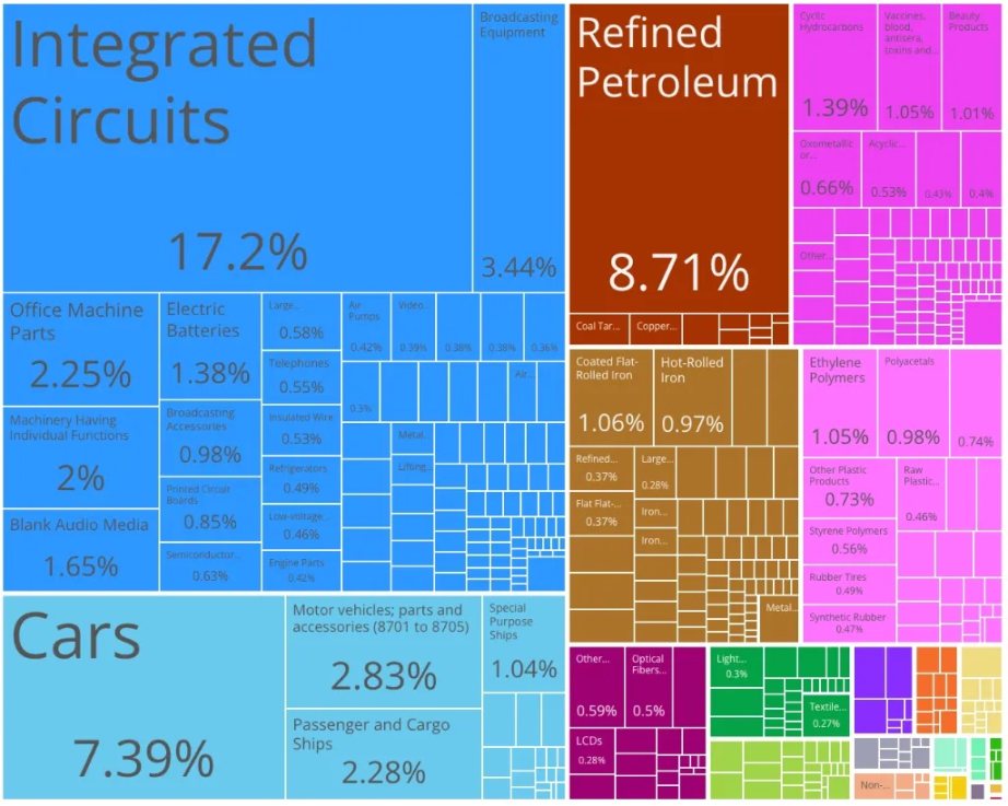 韩国股市,被比特币带崩了?