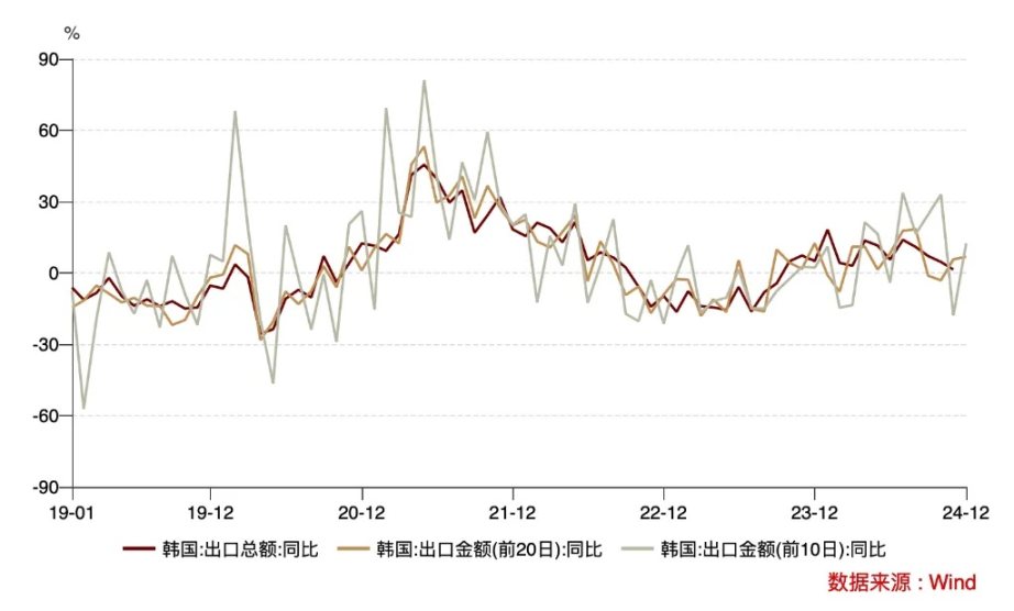 韩国股市,被比特币带崩了?