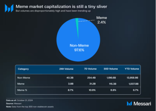 回顾2024年加密市场的「得与失」,2025年路在何方?
