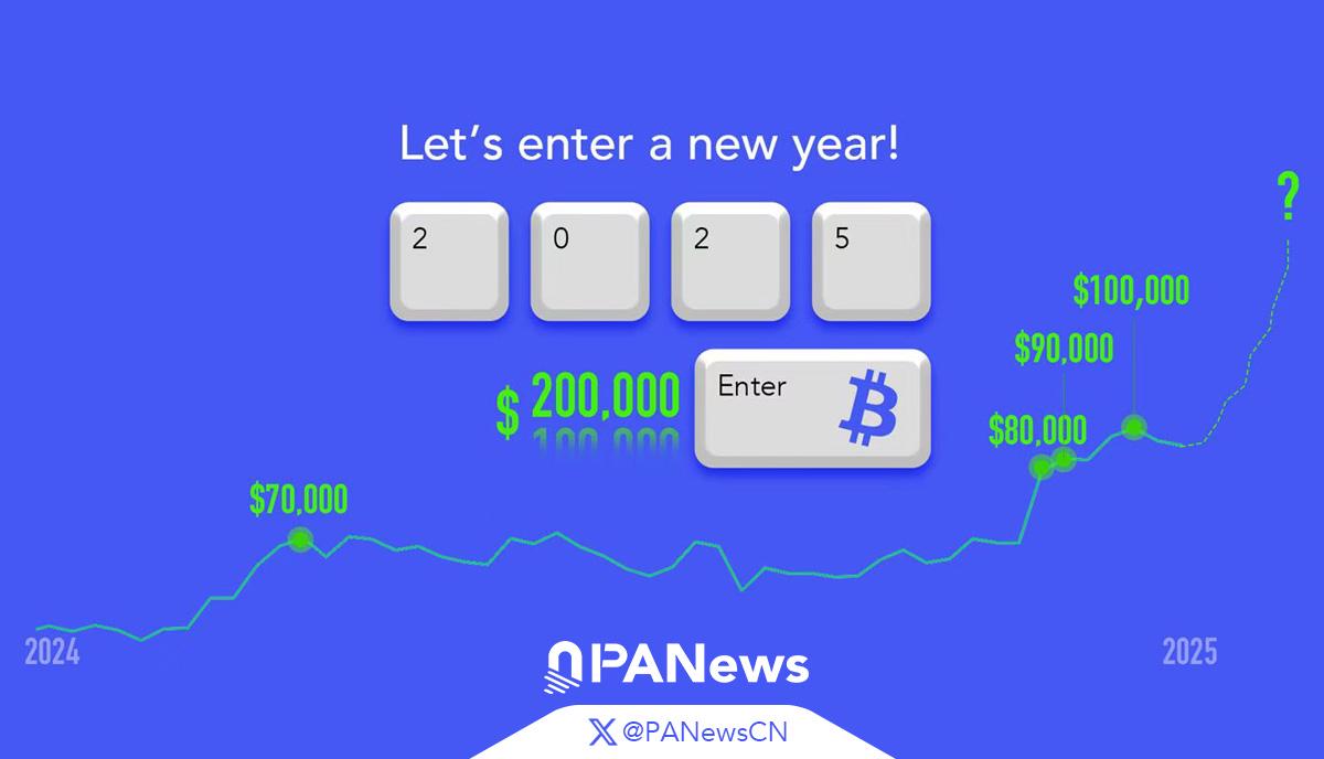 迈入2025年,与您开启加密新篇章!