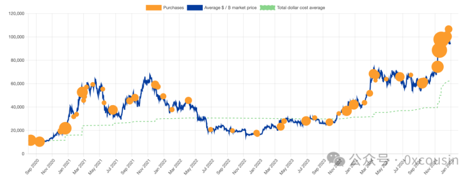 投资新传奇,详解微策略的比特币战略