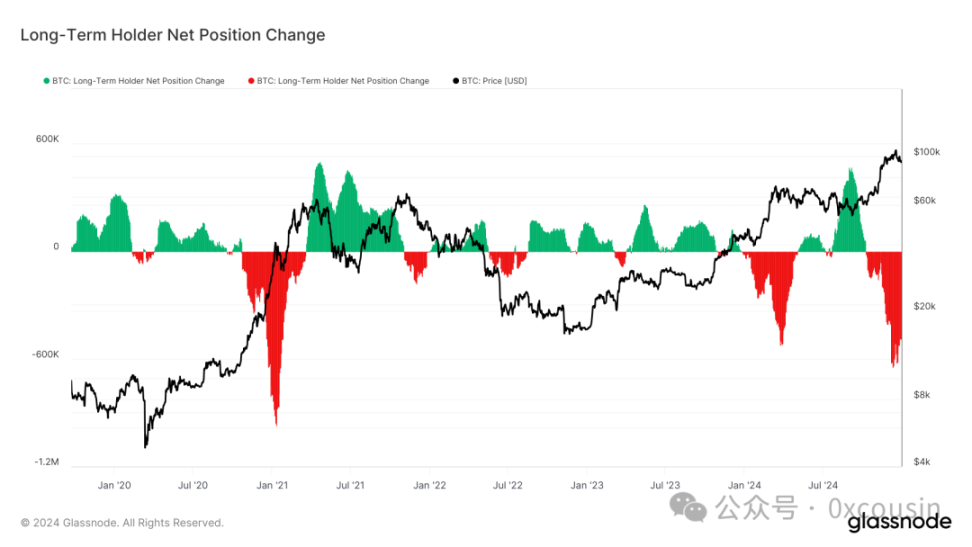 投资新传奇,详解微策略的比特币战略