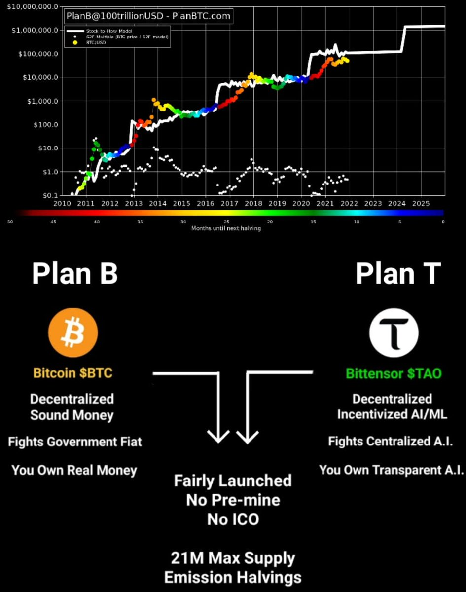 全面解析Bittensor生态:争夺AI铁王座的权力游戏