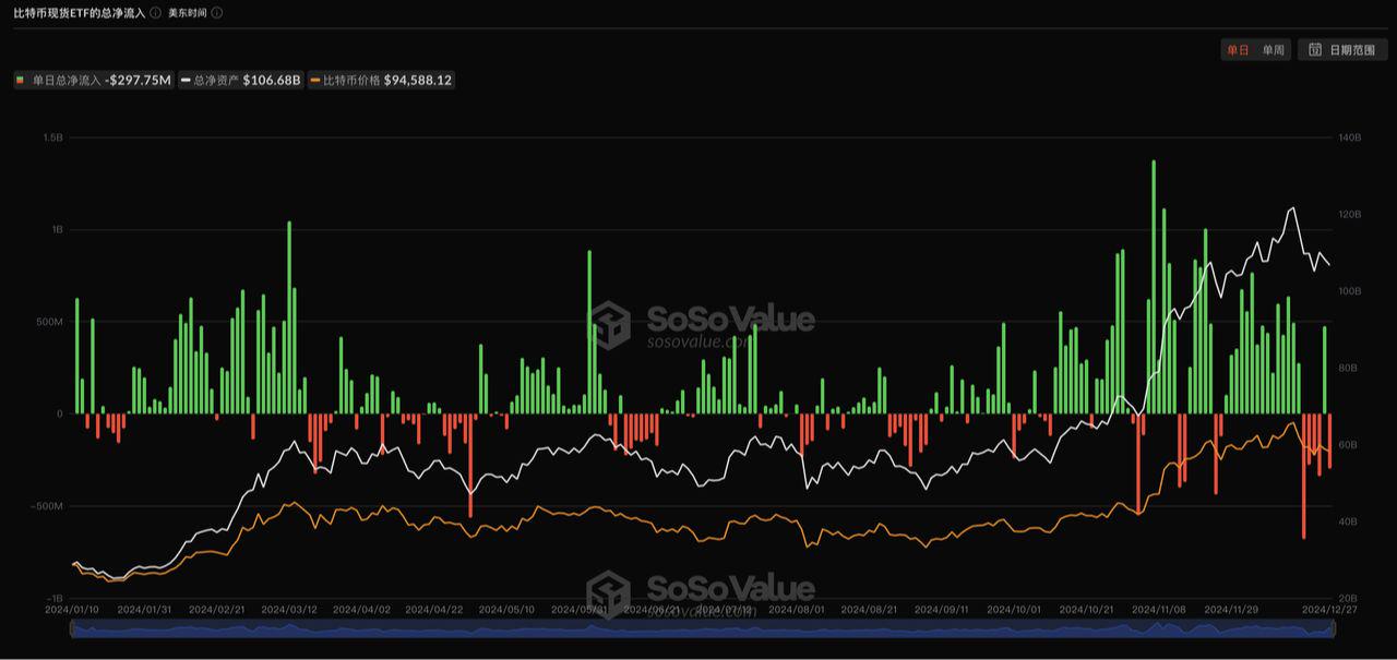 从ETF获批到突破10万美元,回顾2024年比特币改变加密格局的关键时刻