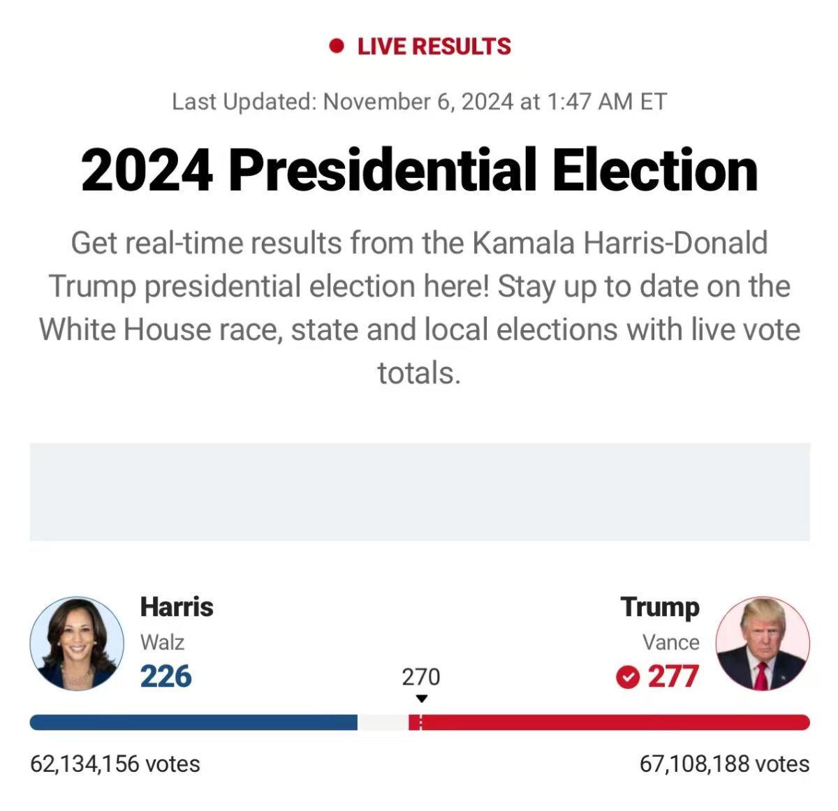 从ETF获批到突破10万美元,回顾2024年比特币改变加密格局的关键时刻