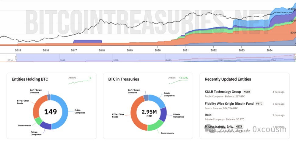 投资新传奇,详解微策略的比特币战略