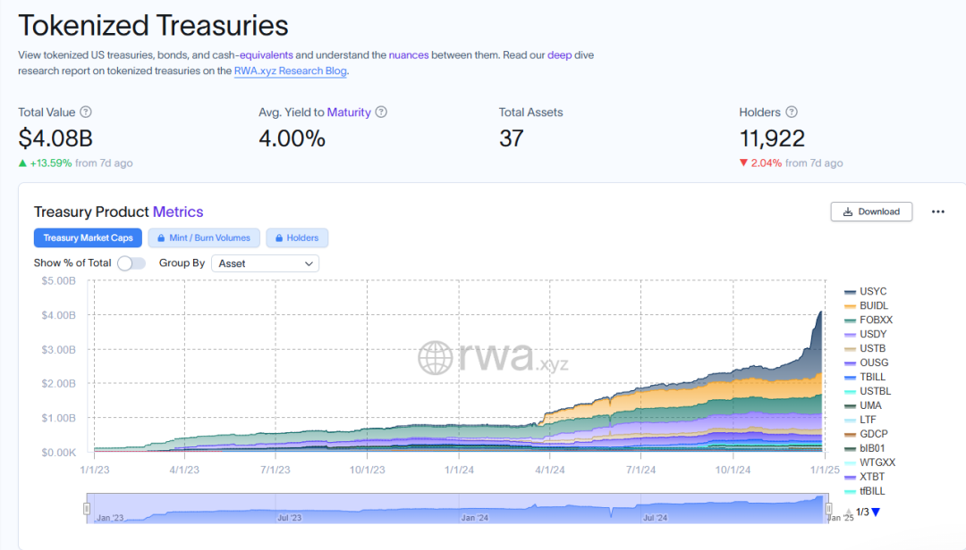 DeFi税收新规背后的历史必然性:美国新金融殖民的思考与行业从业者的决策思路