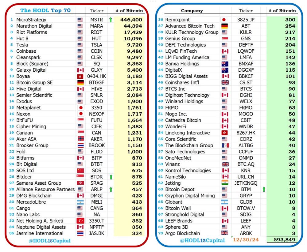 从ETF获批到突破10万美元,回顾2024年比特币改变加密格局的关键时刻