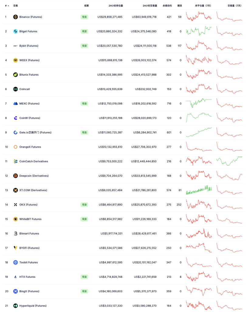 Hyperliquid的估值合理吗?速览其产品现状、经济模型