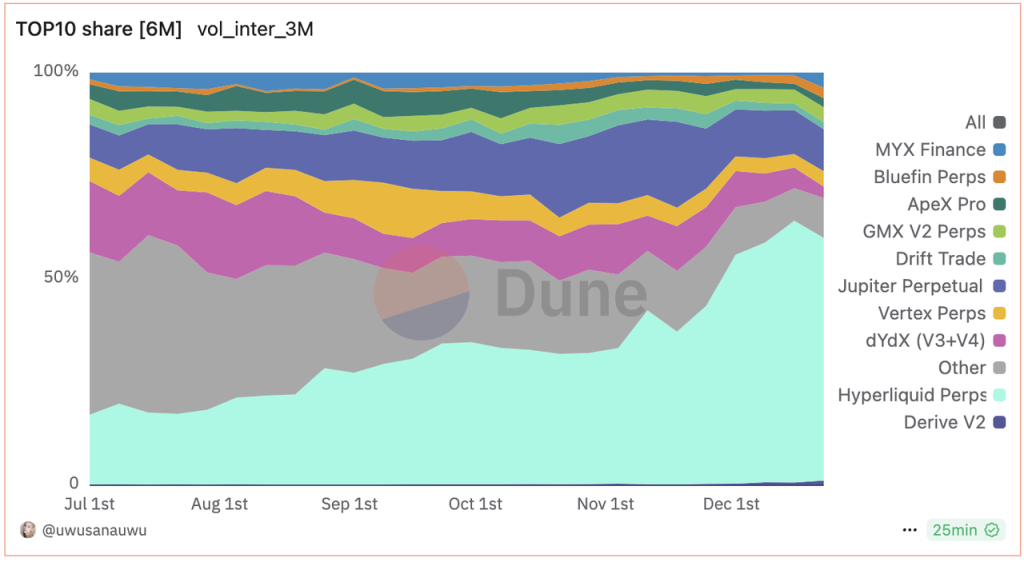 Hyperliquid的估值合理吗?速览其产品现状、经济模型